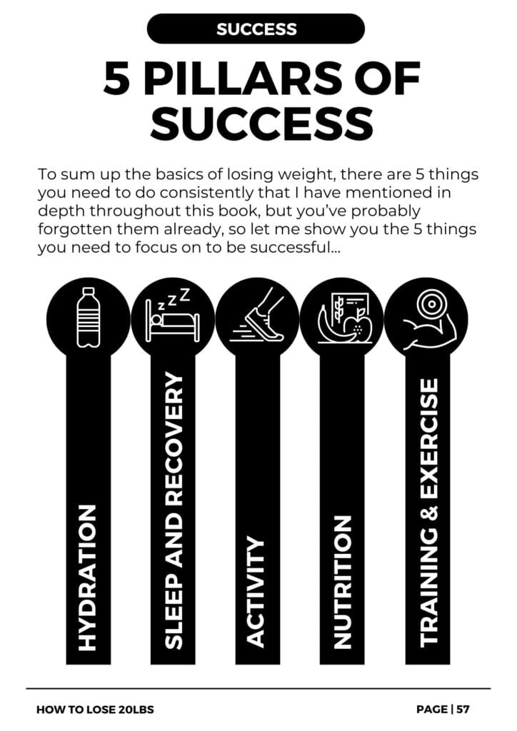 how to lose 20lbs blueprint