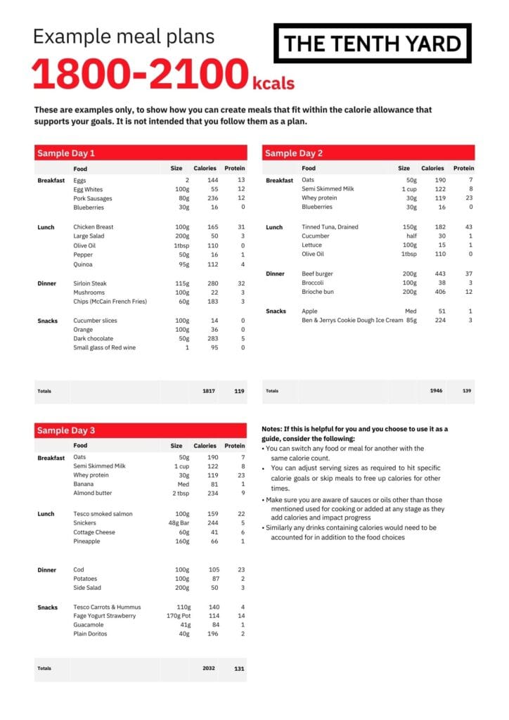 how to lose weight guide
